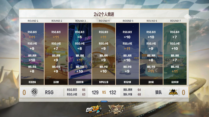 赛车战术调整奏效，成功扭转局势的简单介绍