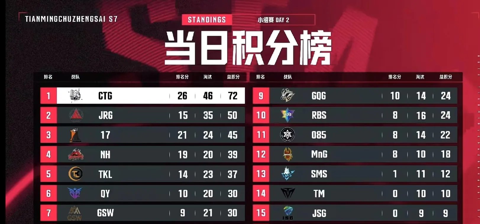 神仙对局！绝地求生比赛过程堪比大片